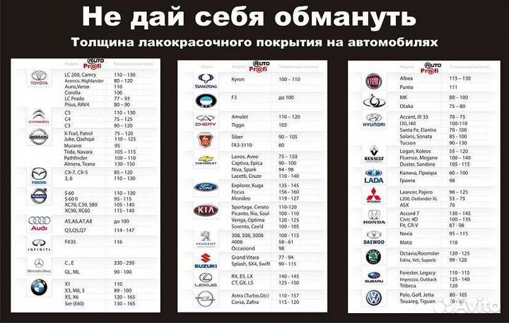 Толщиномер в аренду