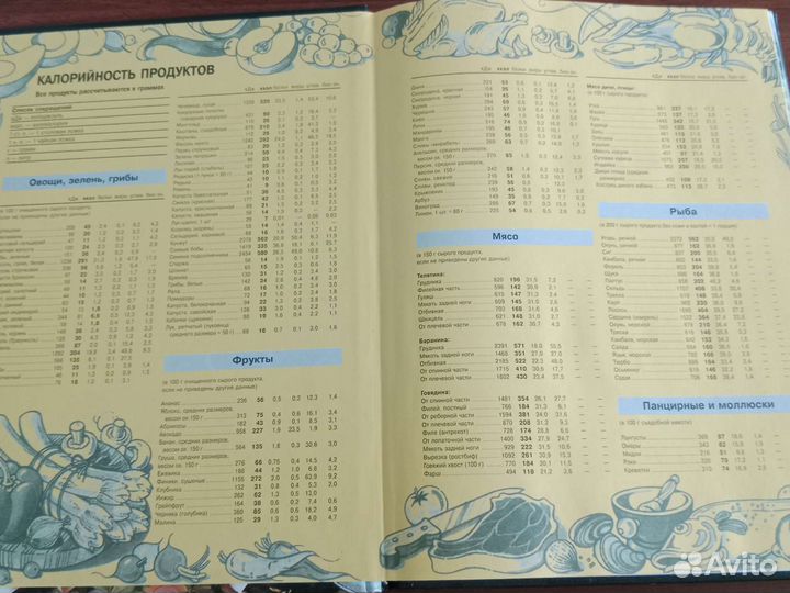 Книга рецептов