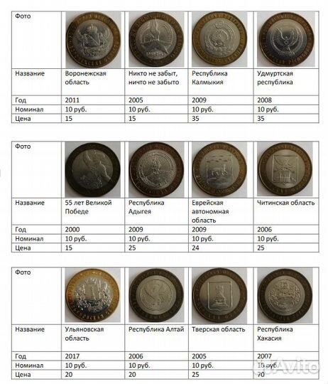 Юбилейные монеты россии