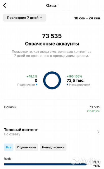 Смм-специалист, рилсмейкер, сторисмейкер