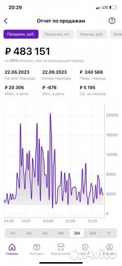 Обучение по маркетплейсам ozon wildberries