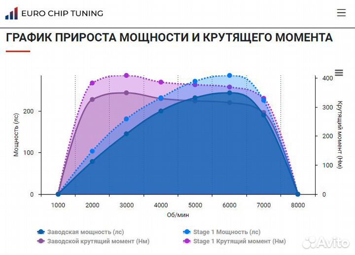 Чип тюнинг Kia Optima 2.0 T IV 245 лс