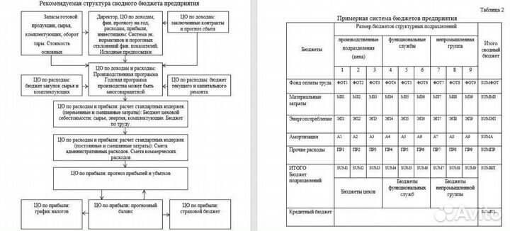 Курсовые,дипломные,магистерские,отчеты,нир