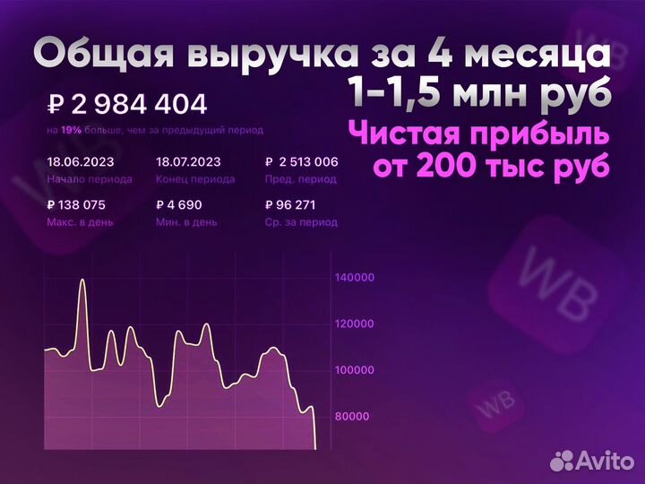 Магазин под ключ на Wildberries