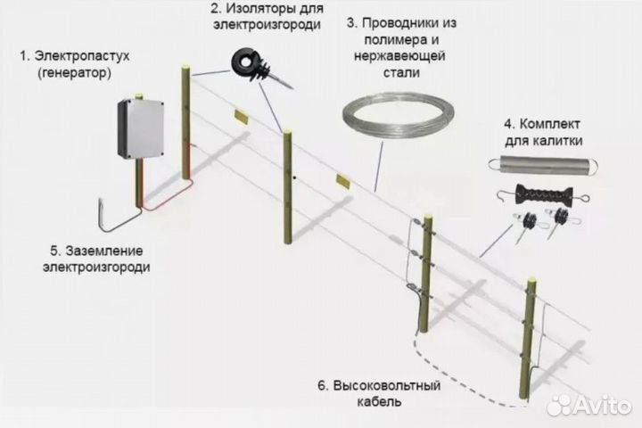 Электропастух