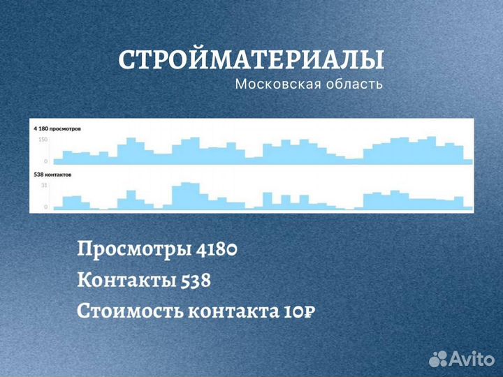 Услуги авитолога / Ведение аккаунта