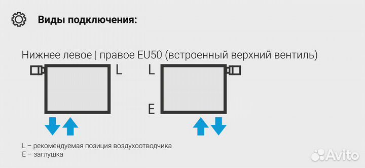 Радиатор Сунержа др эстет-00 н/ж EU50 1800х135 / 3 сек (Белый)