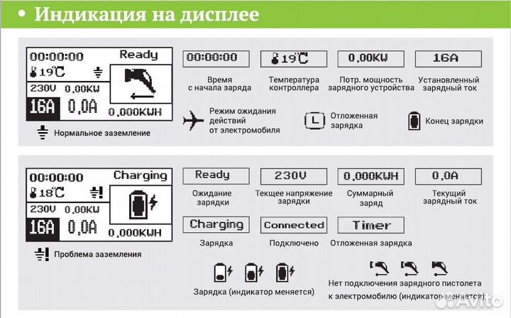 Зарядное устройство Zencar Type2/ 32А/ 5 метров