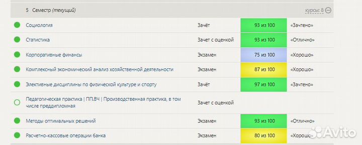 Тесты Практика Сессия Синергия мти мои