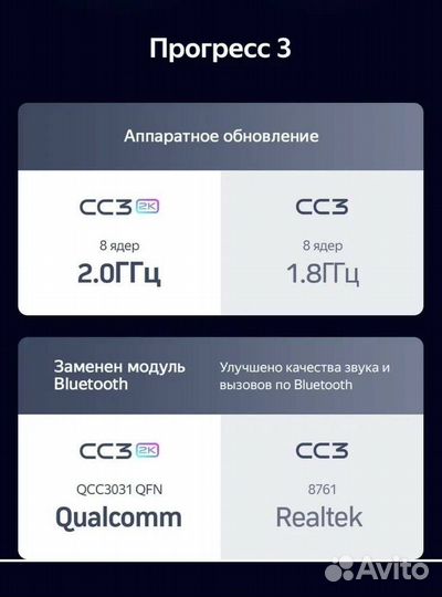 Магнитола teyes CC3 2K 4+64 GB Симферополь