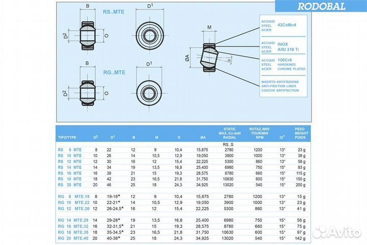 Шаровое соединение 14/29/19/13,5 шс rodobal Motors