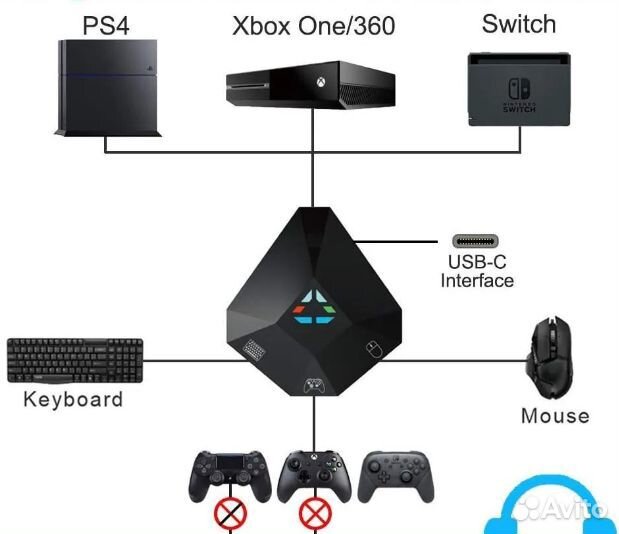 Конвертер мыши и клавиатуры