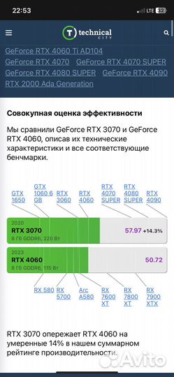 GeForce RTX 3070 colorful Есть рассрочка