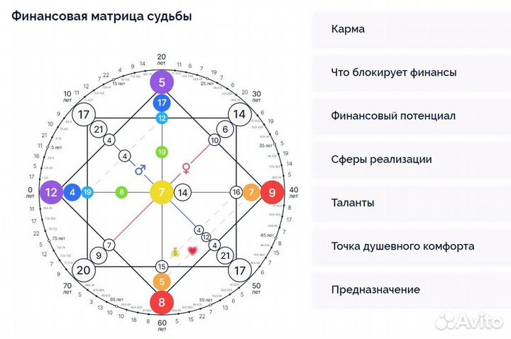 Матрица Судьбы Разбор по дате рождения