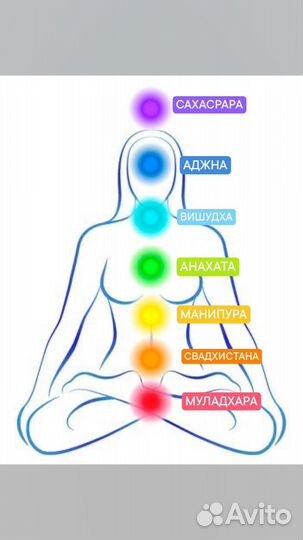 Астролог: Натальная карта/Чакроанализ
