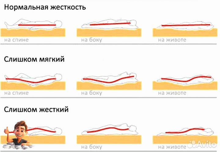 Матрас со склада