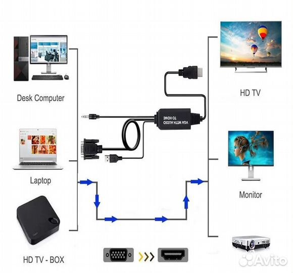 Кабель-конвертер 1,2 метра из VGA в hdmi, vga-hdmi