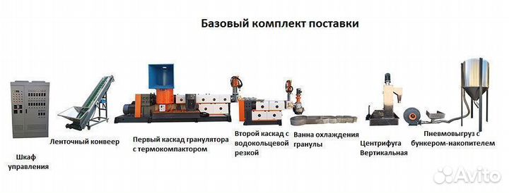 Гранулятор с компактором для пвд стрейч