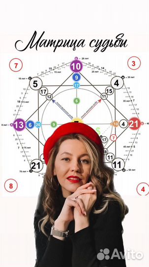 Матрица судьбы