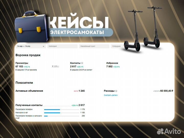 Массовое привлечение клиентов маркетинг на Авито