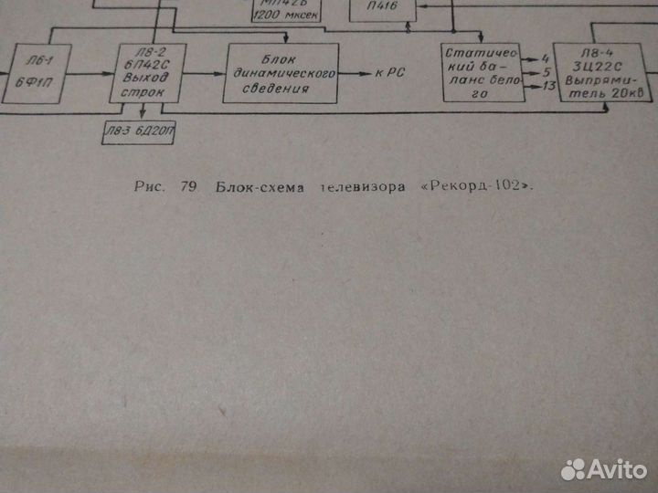Схемы телевизоров СССР