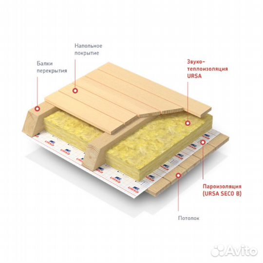 Маты теплозвукоизоляционные (Урса) ursa 44 RN теплостандарт 2*6560*1220*50(16м2; 0,8 м3) 36 шт/под