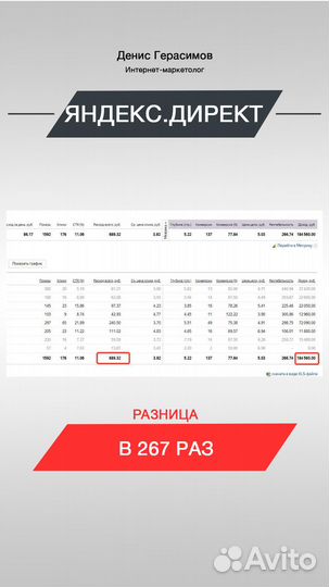 Настройка Яндекс Директа, Аналитика и Эффективная