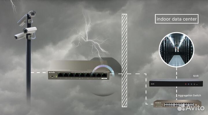 Коммутаторы PoE Tenda teg1109p-8-102W