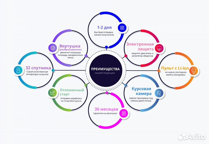 Кораблик для рыбалки и завоза прикормки