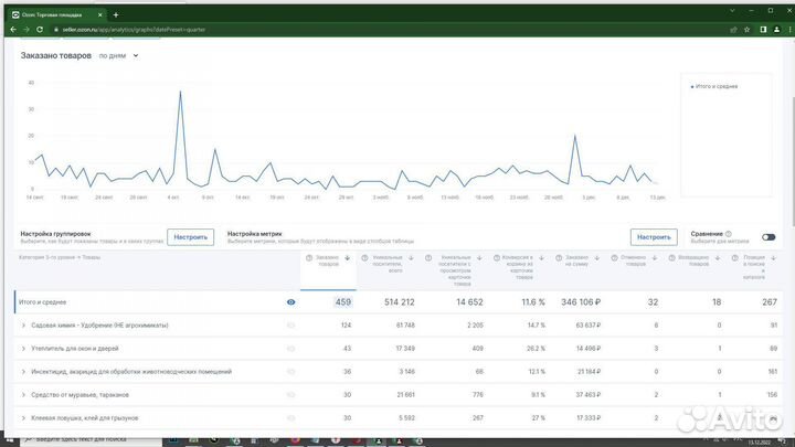 Создаю успешный магазин на Озон для вас