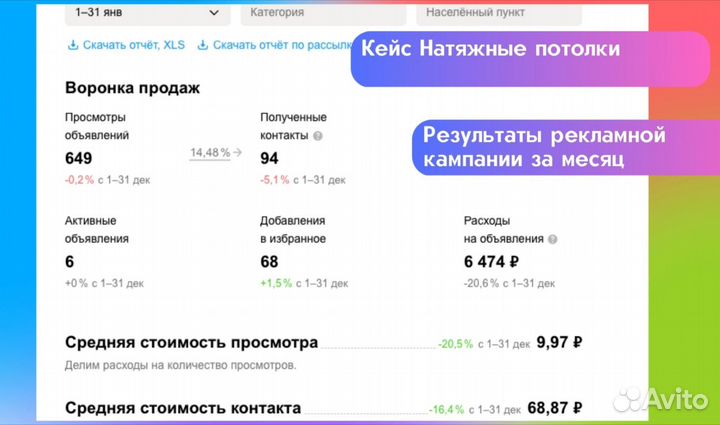 Авитолог / Услуги авитолога / Продвижение Авито