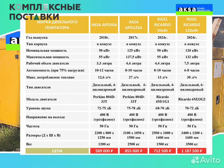 Дизельный генератор Aksa APD50 40 кВт рабочий
