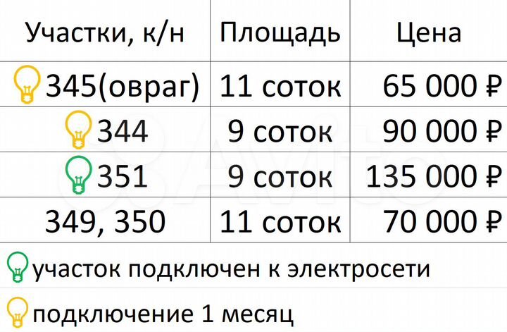 Участок 11 сот. (СНТ, ДНП)