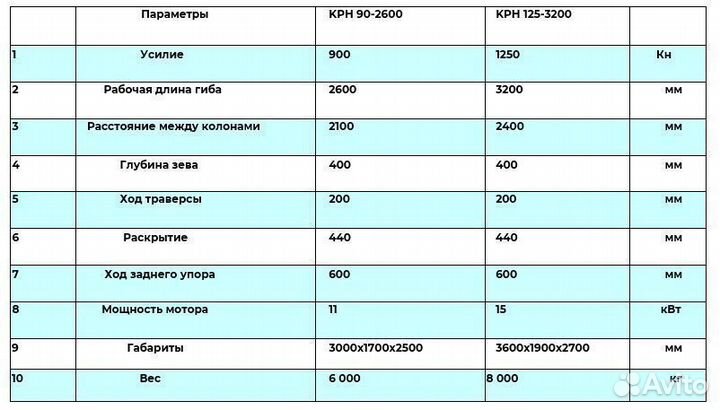 Листогибочный пресс KPH с чпу Cybelec