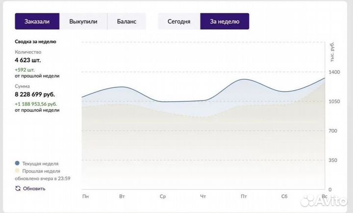 Менеджер маркетплейсов удаленно