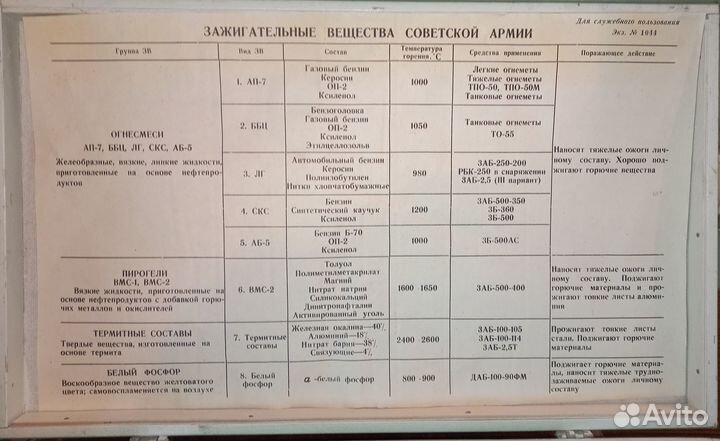 Учебный набор зажигательных веществ унзв комплект