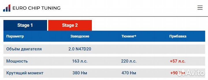 Чип тюнинг BMW 5 series 520d F10 163 лс N47D20