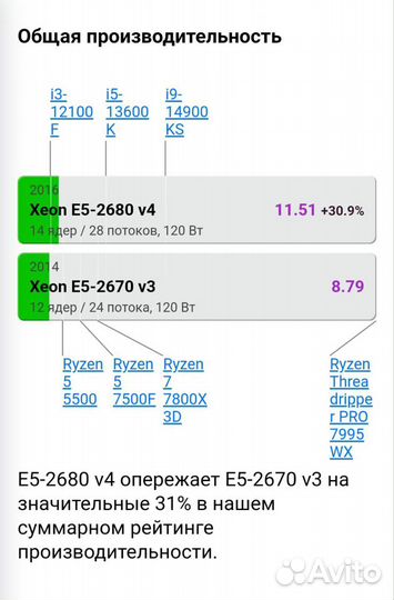 Игровой пк Gtx 1060 6g intel E5 2680v4 Озу 16Гб