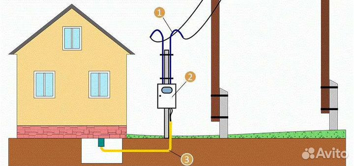 Электрик. Подключение счëтчиков, участков. сип