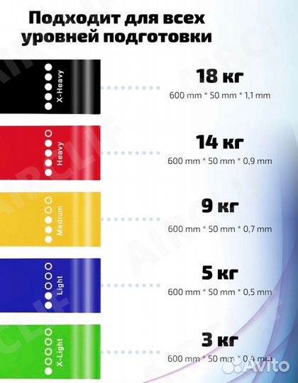 Спортивные резинки для фитнеса, йоги, пилатеса / У