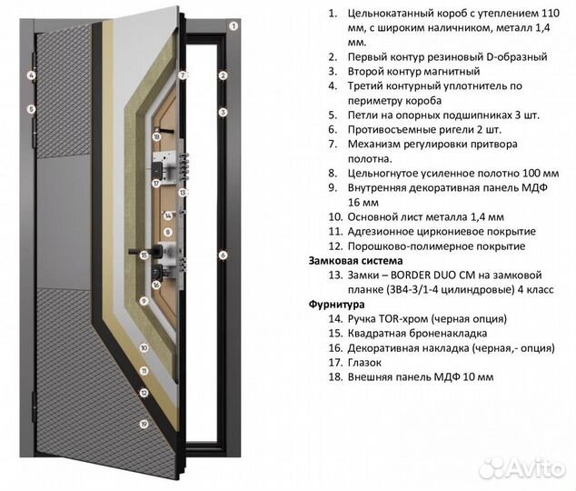 Стальная дверь
