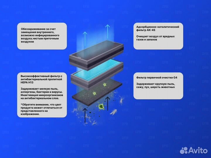 Бризер tion 4S Magic