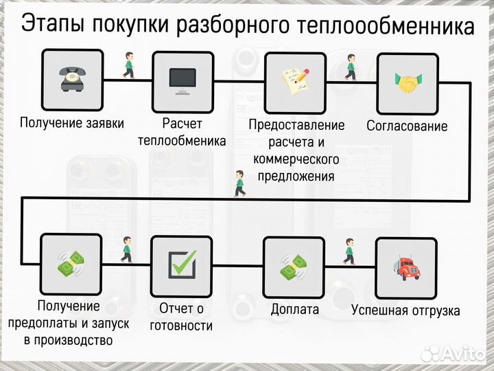 Теплообменник пластинчатый 50 кВт, с НДС