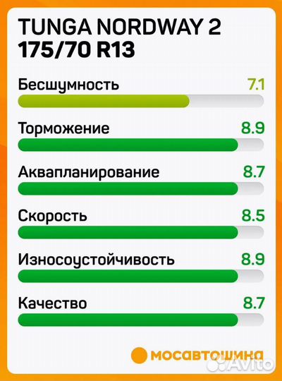 Tunga Nordway 2 175/70 R13 82Q