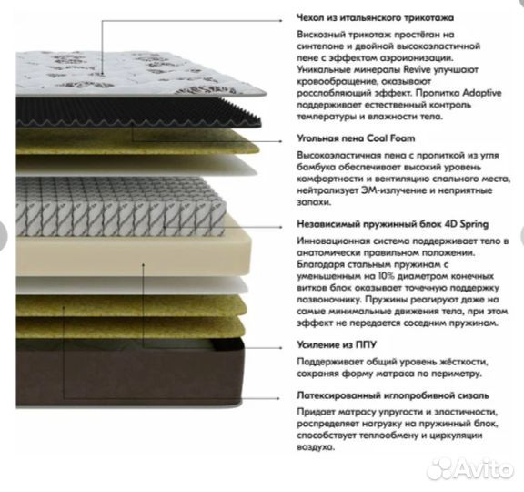 Матрас 180*200