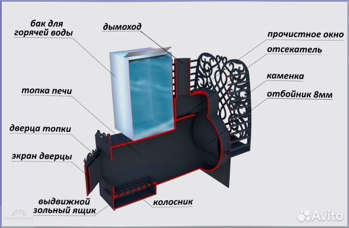 Печь из трубы 8мм Горизонтальная-426