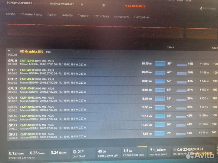 Видеокарта CMP40HX-8G