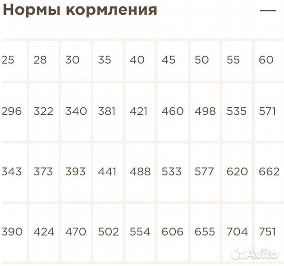 Корм для собак Winner 10кг Мираторг