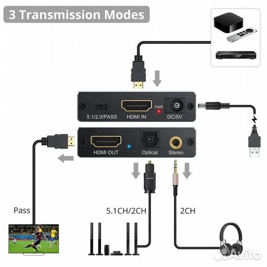 Конвертер аудио hdmi - hdmi (hdtv) Extractor Audio