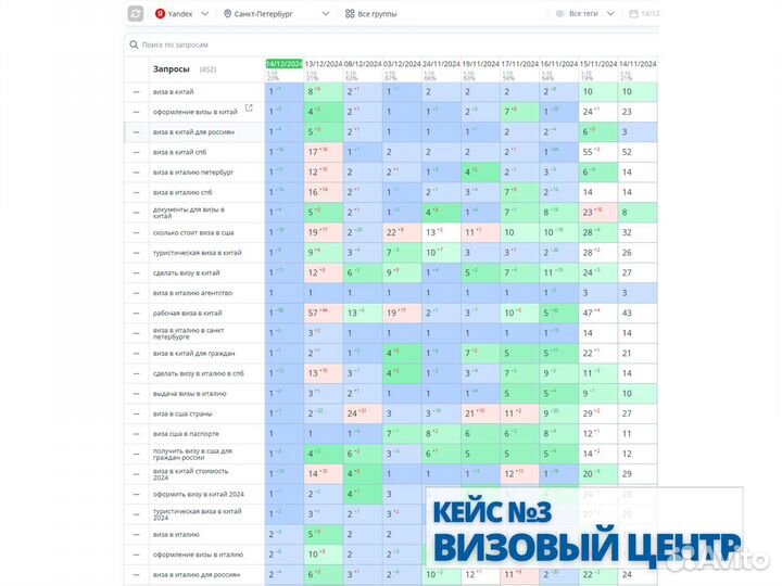 SEO продвижение сайтов в Яндекс, вывод в топ